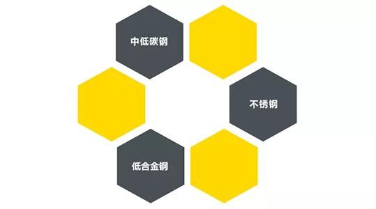 WilliamHill威廉希尔ZX7 250DIII焊机合用焊接材质