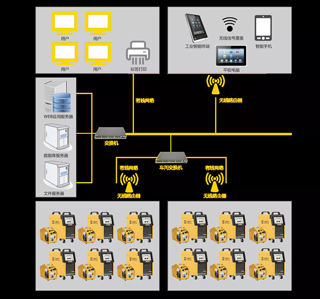 WilliamHill威廉希尔群控系统