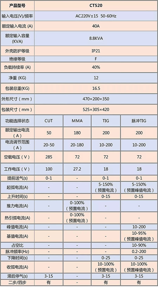 英国·威廉希尔(WilliamHill)中文官方网站