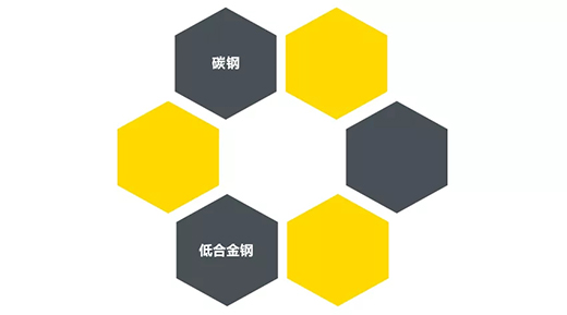 WilliamHill威廉希尔“启发者”NB 200III焊机合用焊接材质