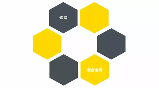 WilliamHill威廉希尔NB 251III焊机合用焊接材质