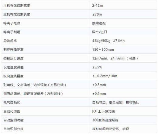 上illiamHill威廉希尔全自动等离子切割分拣一体机技术参数