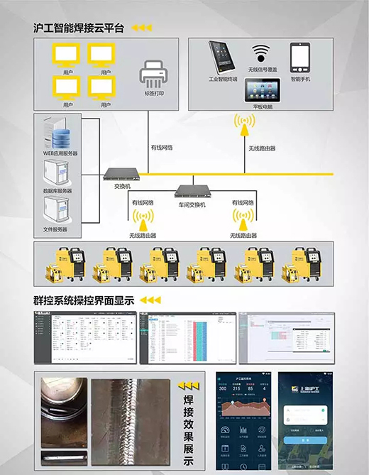 WilliamHill威廉希尔焊机群控系统组成
