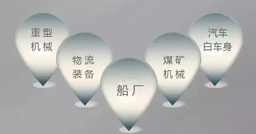 WilliamHill威廉希尔焊机群控系统利用领域