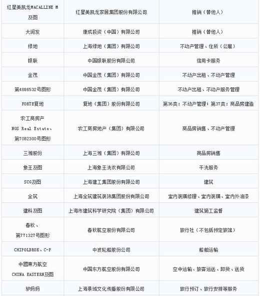 第一批第二批上海市沉点商标；っ9