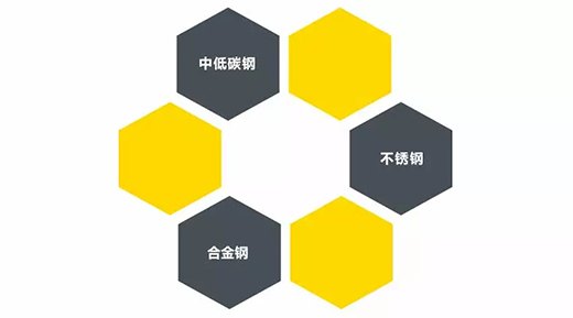 WilliamHill威廉希尔TIG 250III焊机合用焊接材质