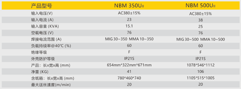 逆变式气体；ず富